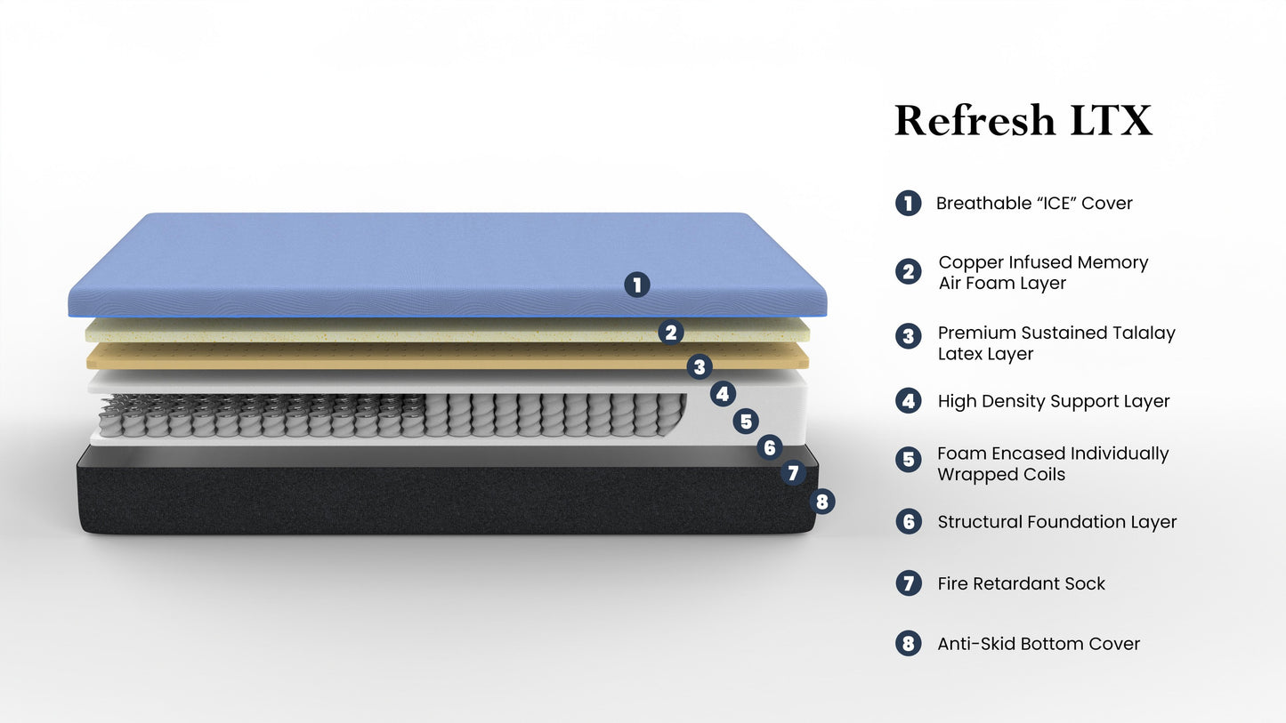 Bridgevine Home 12 inch Refresh Flex Head Memory Foam Hybrid Mattress and Adjustable Base Bundle, Queen Size