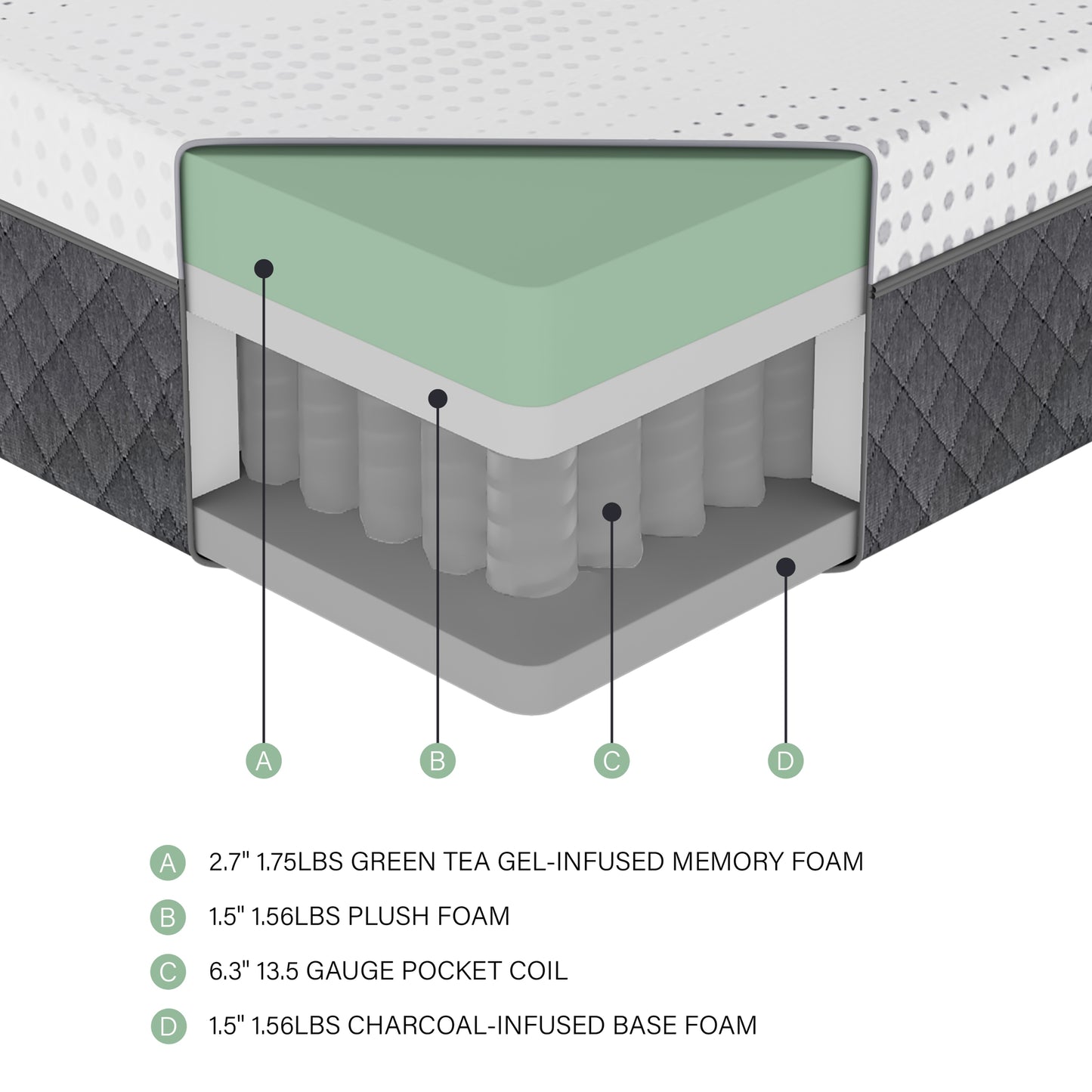 12" Queen Mattress Green Tea Gel-Infused Memory Foam Hybrid Mattress, Plush Foam Pocket Coils, Mattress in a Box, Comfortable Sleep Mattress