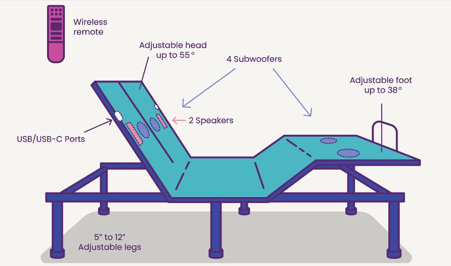 GoodVibeSleep Immersive Sound Flex Head Adjustable Base, Queen Size