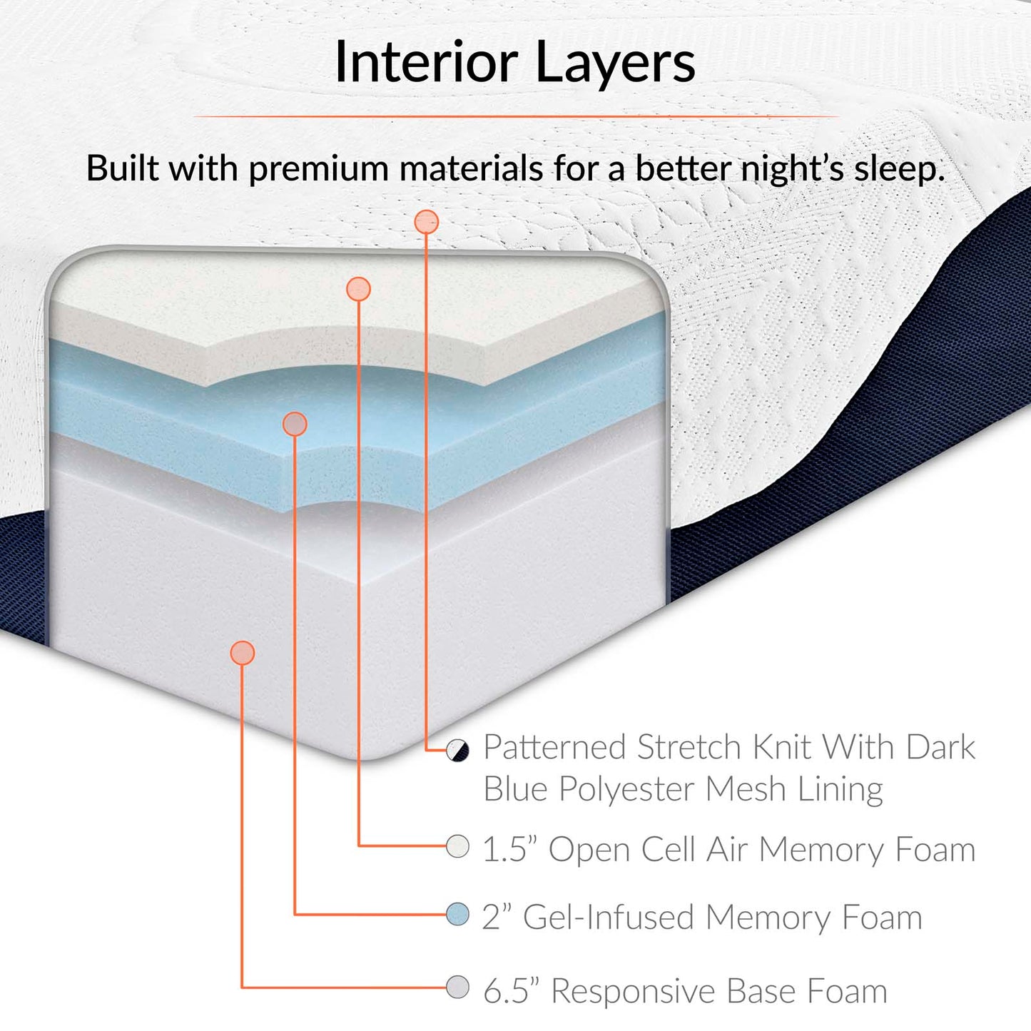 Caroline 10" Memory Foam Full Mattress