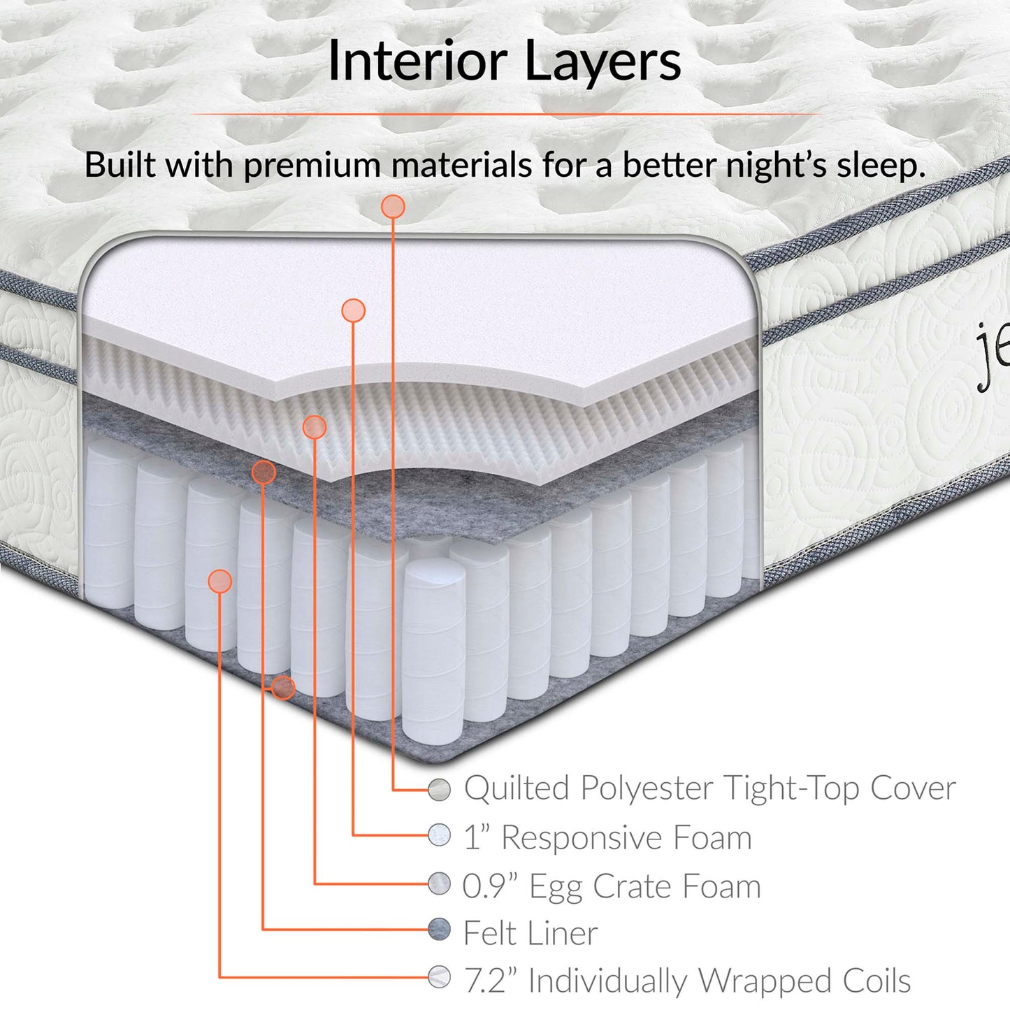 Matelas à ressorts et mousse pour lit simple Jenna 10" par Modway