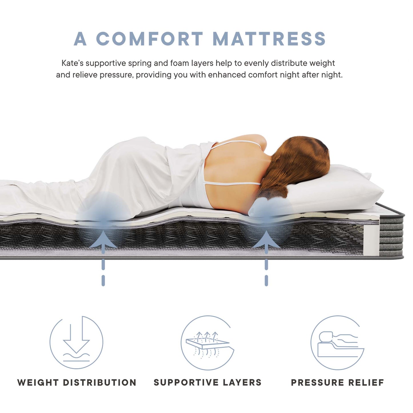 Kate 6" Full Mattress