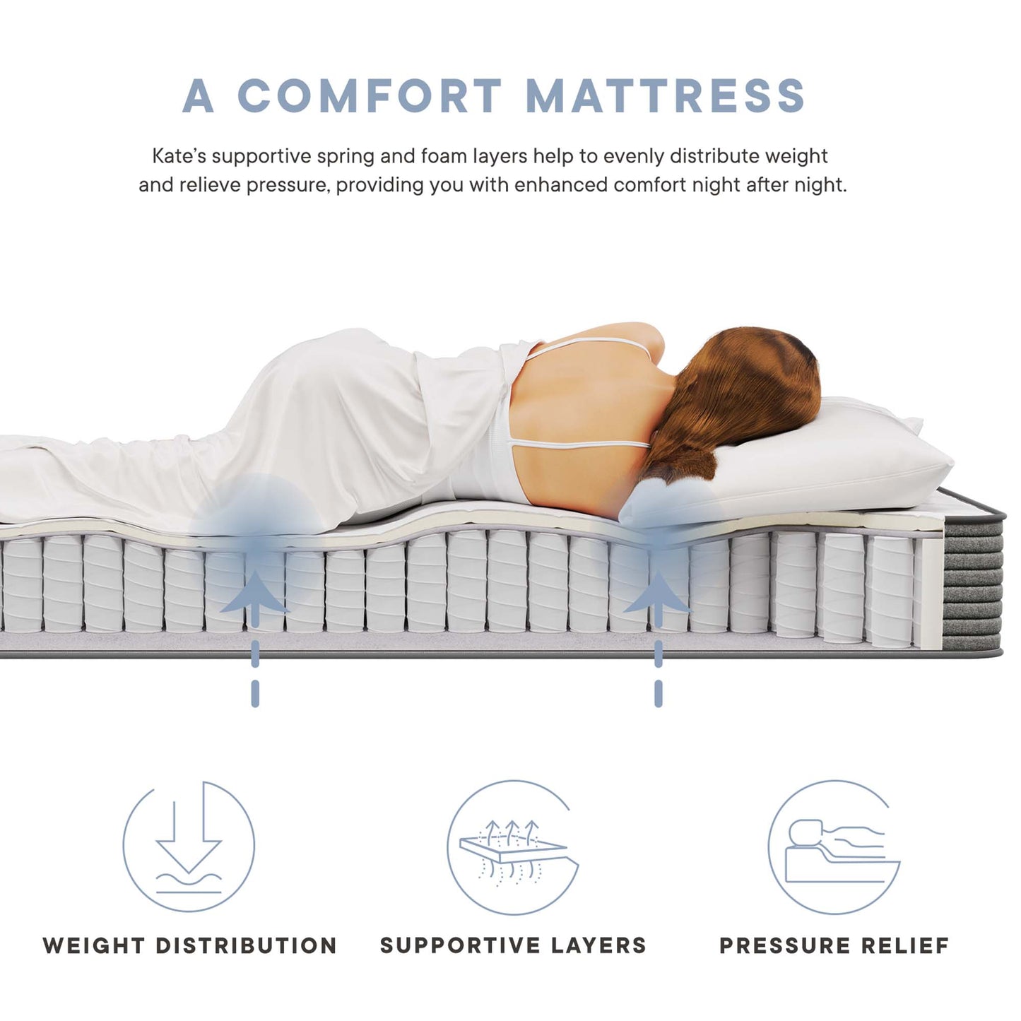 Kate 8" Twin Mattress