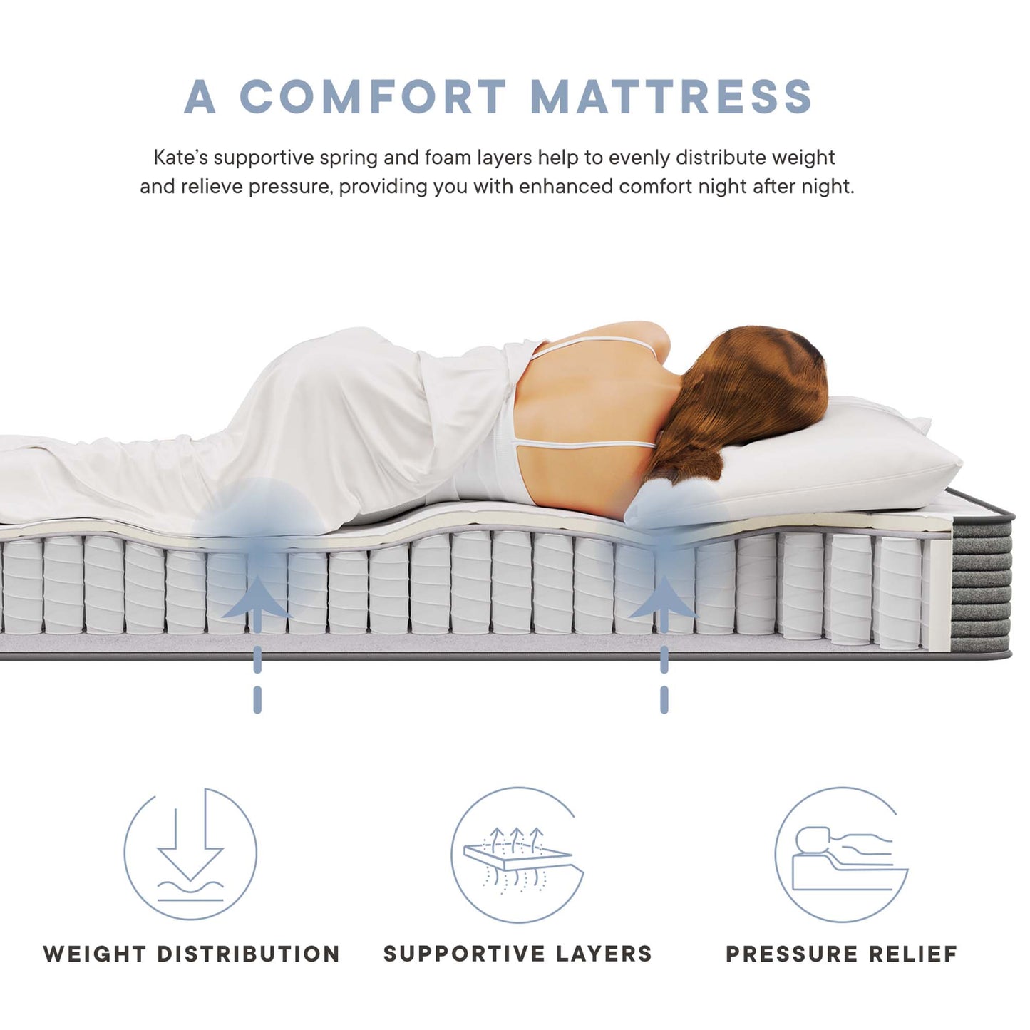 Kate 8" King Mattress