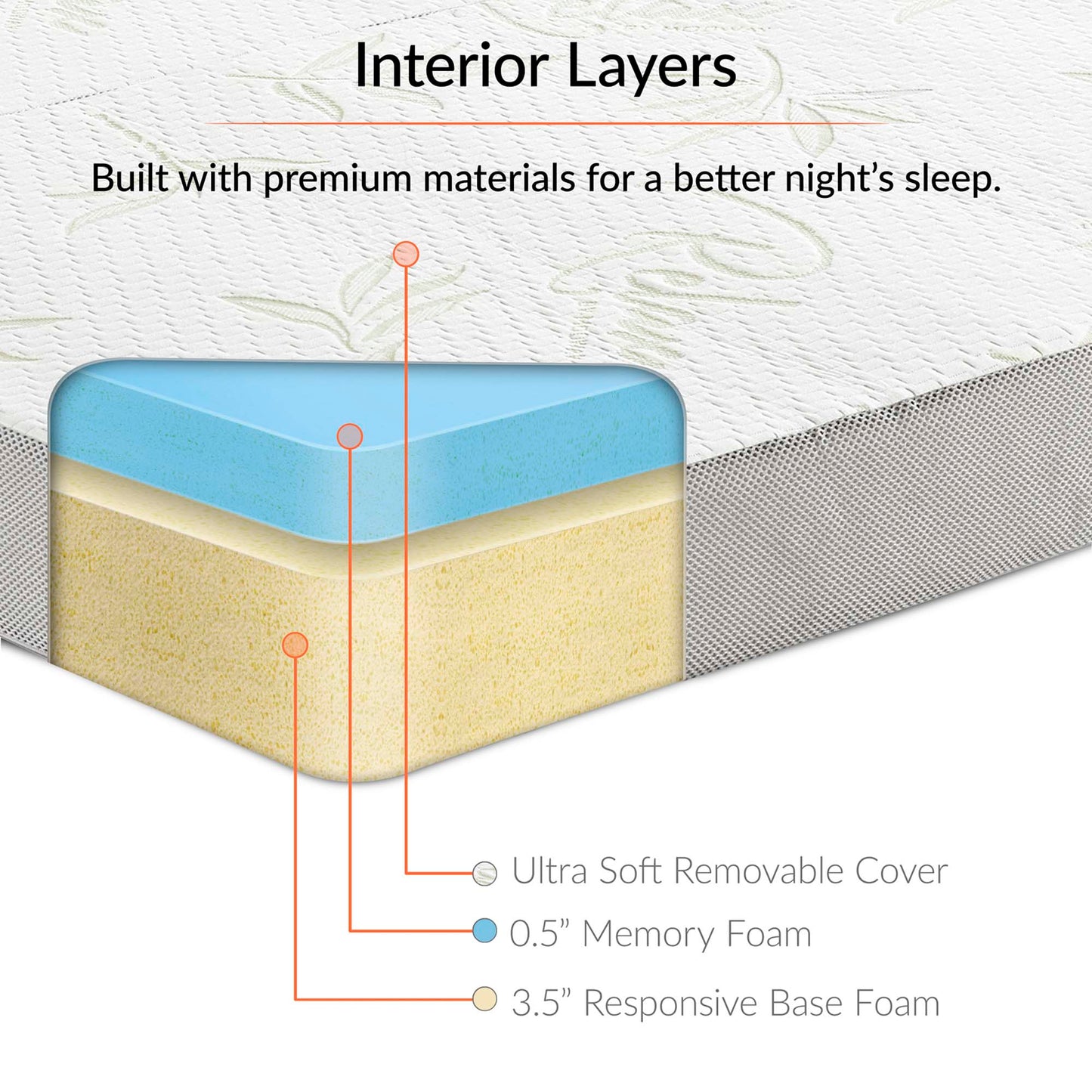 Relax 25 x 75 x 4 Tri-Fold Mattress Topper