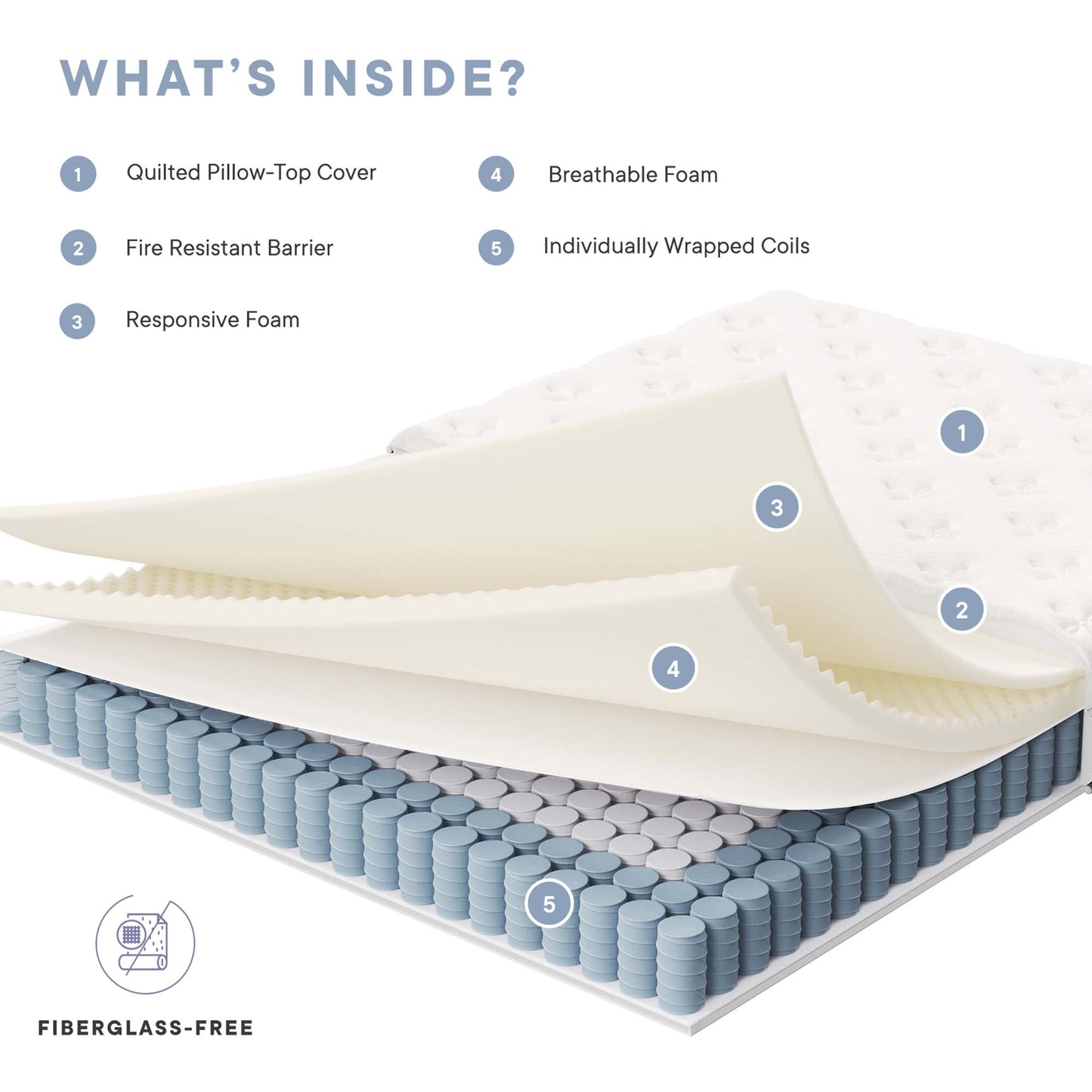 Jenna 6" Innerspring and Foam Full Mattress