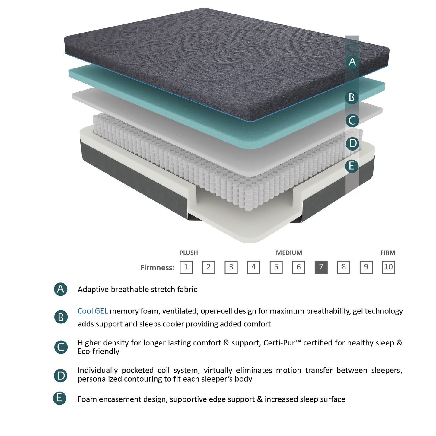 11-inch Full Size Bed Mattress Gel-Infused Memory Foam Hybrid Mattress, Dark Gray, Mattress in a Box