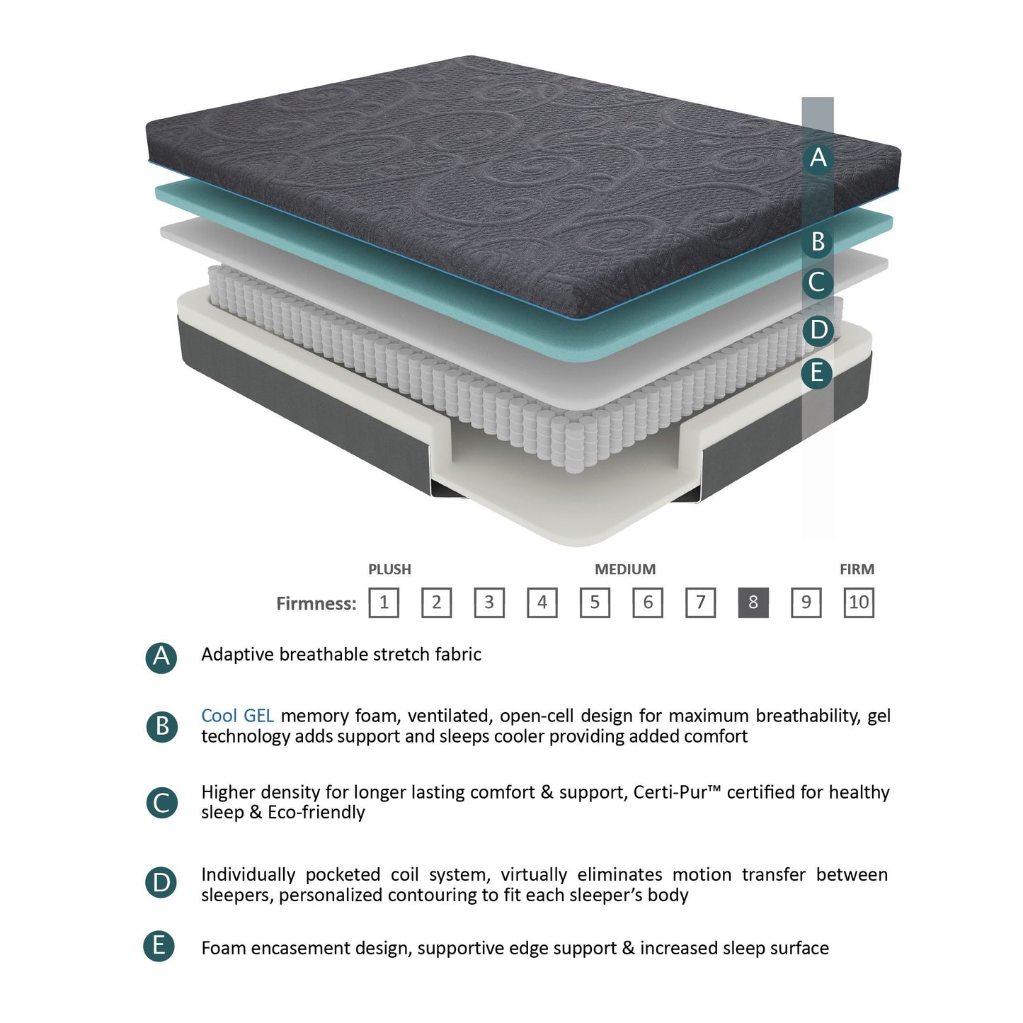 8" Queen Size Bed Mattress Gel-Infused Memory Foam Hybrid Mattress, Dark Gray, Mattress in a Box, Firm Comfort Mattress