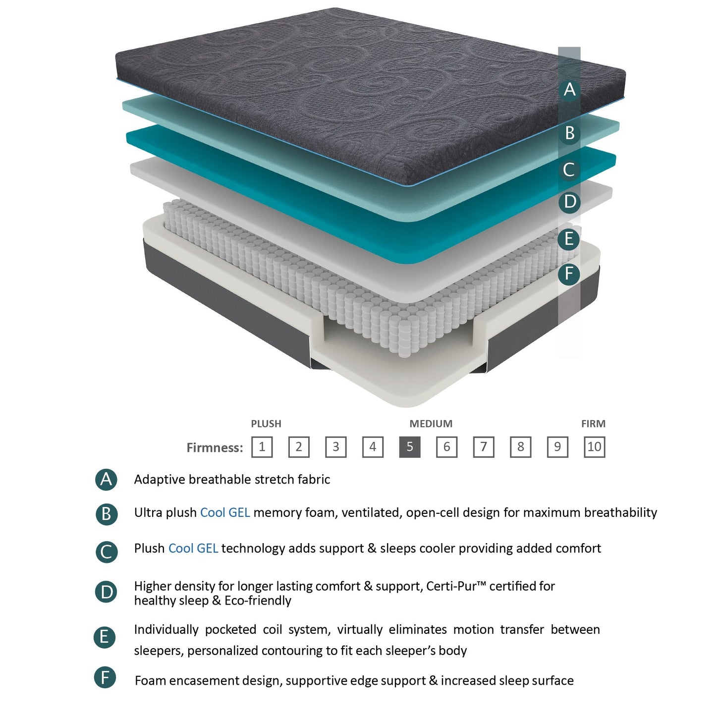 14-inch Queen Size Bed Mattress Gel-Infused Memory Foam Hybrid Mattress, Dark Gray, Mattress in a Box, Medium Firm Comfort