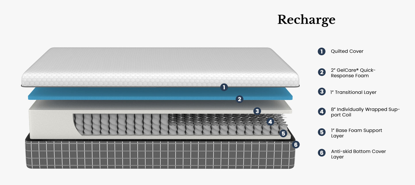 Bridgevine Home 12 inch ReCharge Hybrid Cooling Hypergel Quick Response Foam and Coil Adult Mattress, Cal King Size