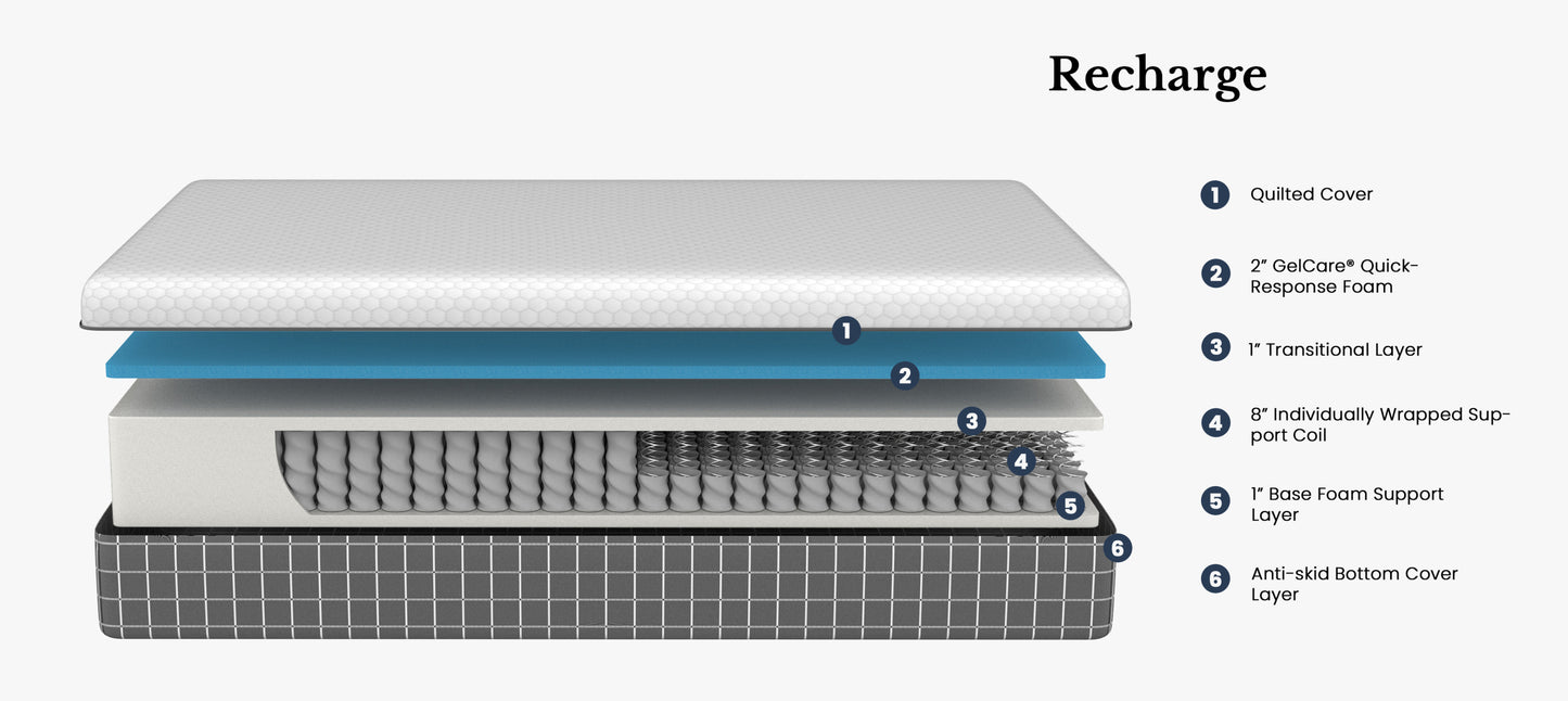 Bridgevine Home 12 inch ReCharge Hybrid Cooling Hypergel Quick Response Foam and Coil Adult Mattress, Full Size